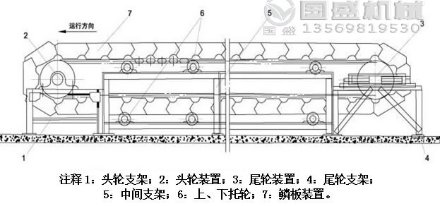 鱗板輸送機 鱗板輸送機
