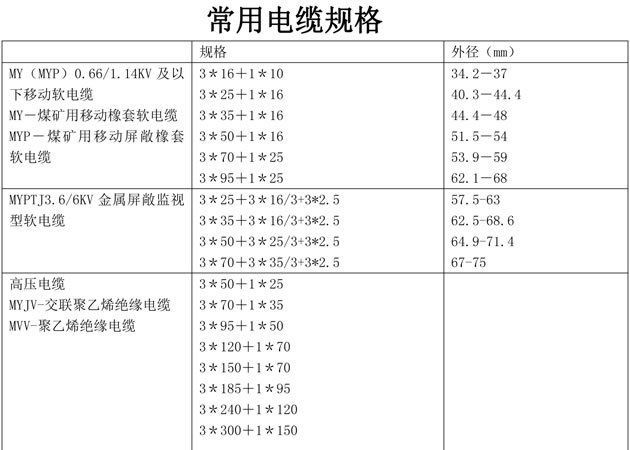 皮帶機(jī)型號 皮帶機(jī)型號