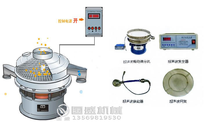 超聲波振動篩均勻進料 超聲波振動篩均勻進料